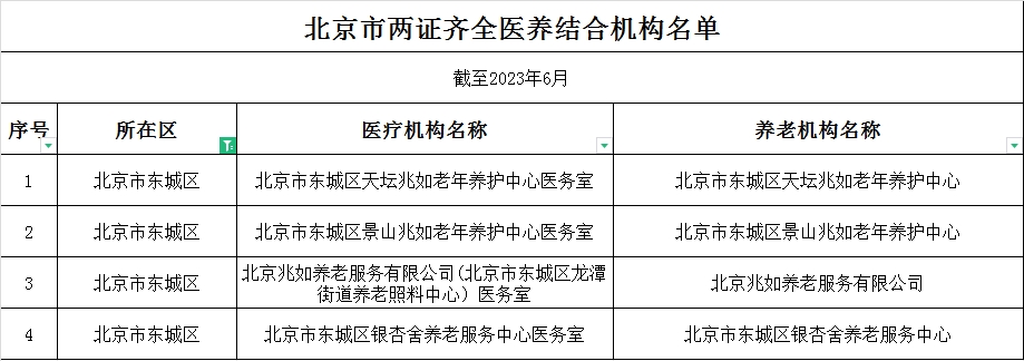 北京市东城区医养结合型养老院有哪些，证件齐全的？