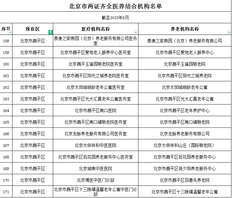 北京市昌平区医养结合型养老院有哪些，正规的养老院？